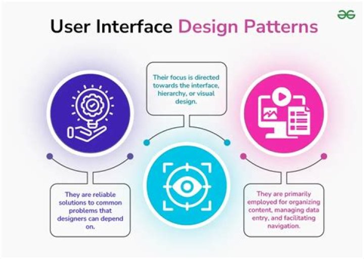 What is interface design pattern