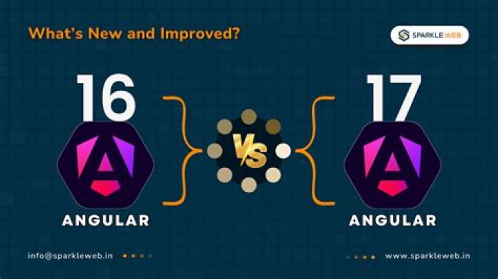 What is Kendo angular