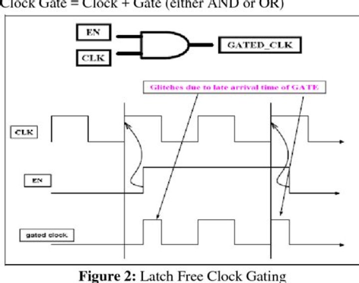 What is latch based clock gating?