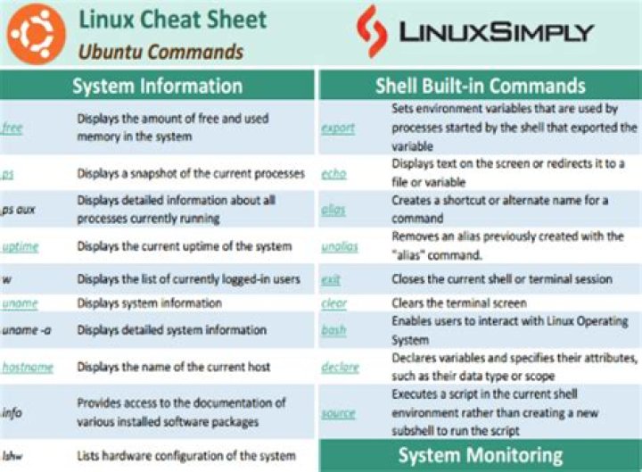 What is Linux cheat sheet?