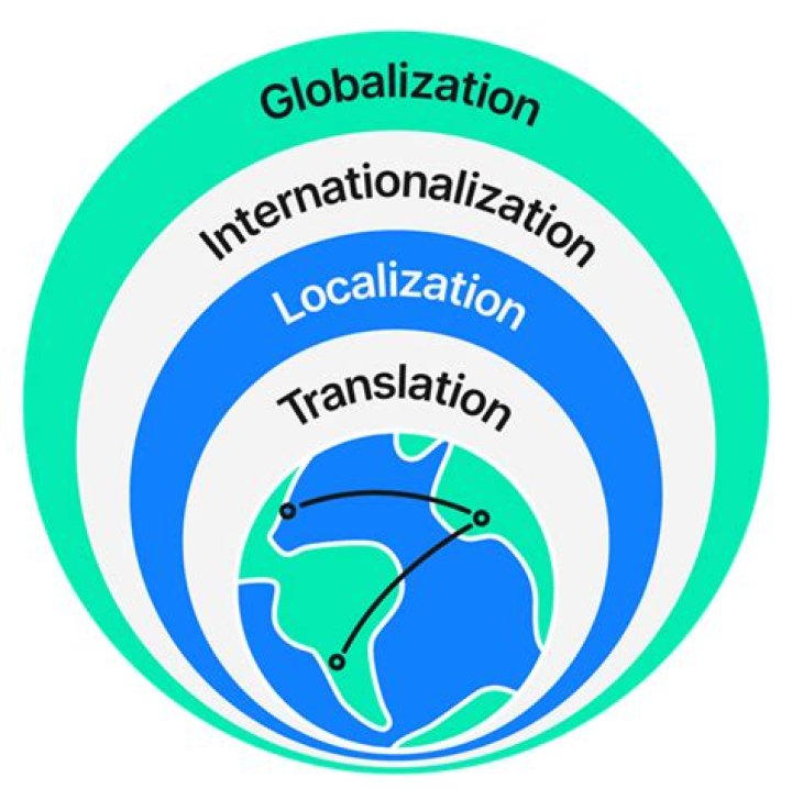 What is localization in Python?