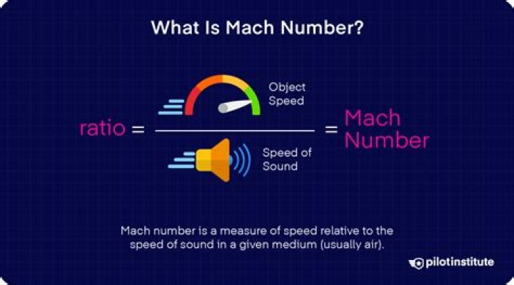 What is Mach 0?