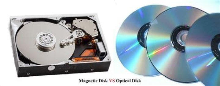 What is Magneto Optical storage device?