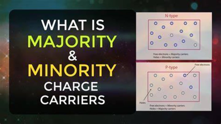What is majority candidate