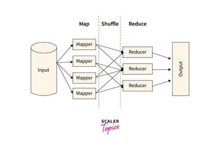 What is MAP filter and reduce in Python