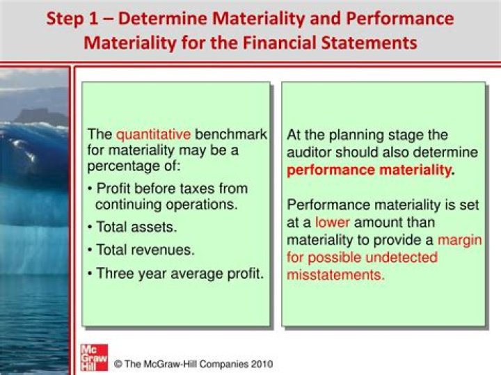 What is materiality in auditing