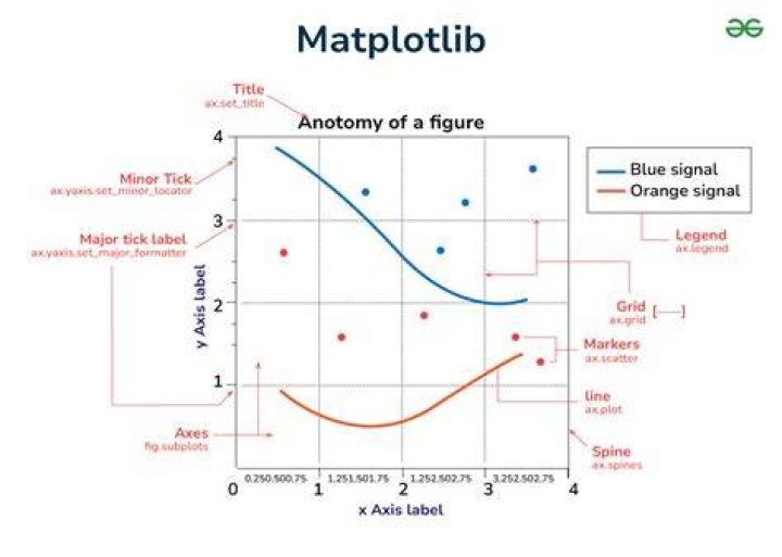 What is Matplotlib Pyplot PLT