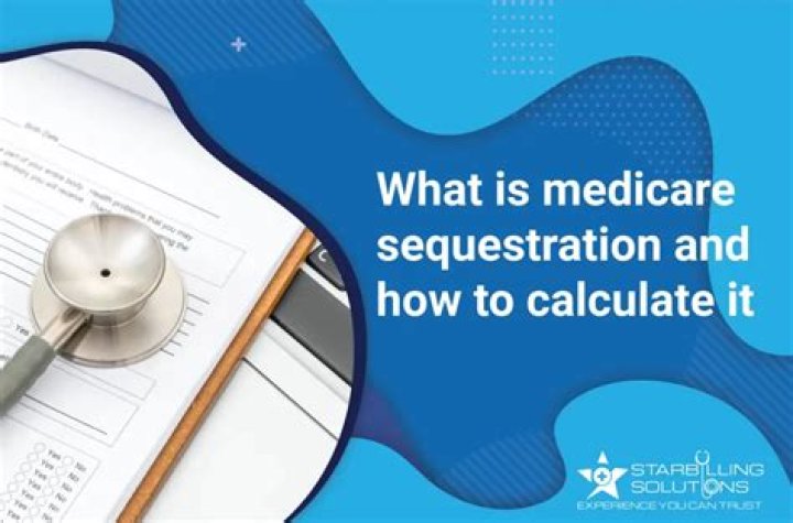 What is Medicare 2% sequestration?