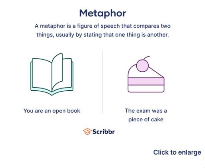 What is metaphor definition and examples?