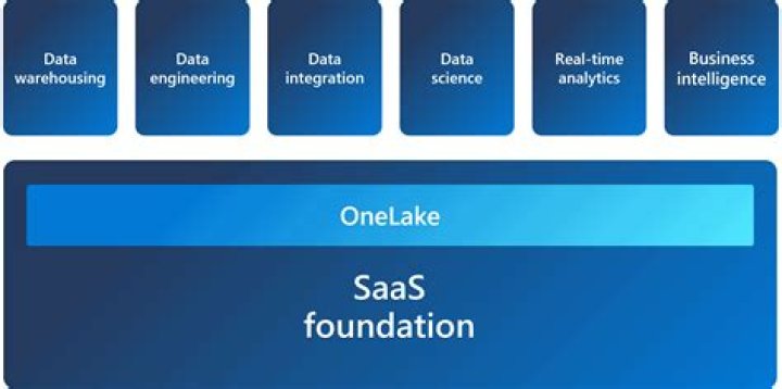 What is microsoft AMCap?