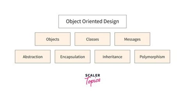 What is mocking an object?