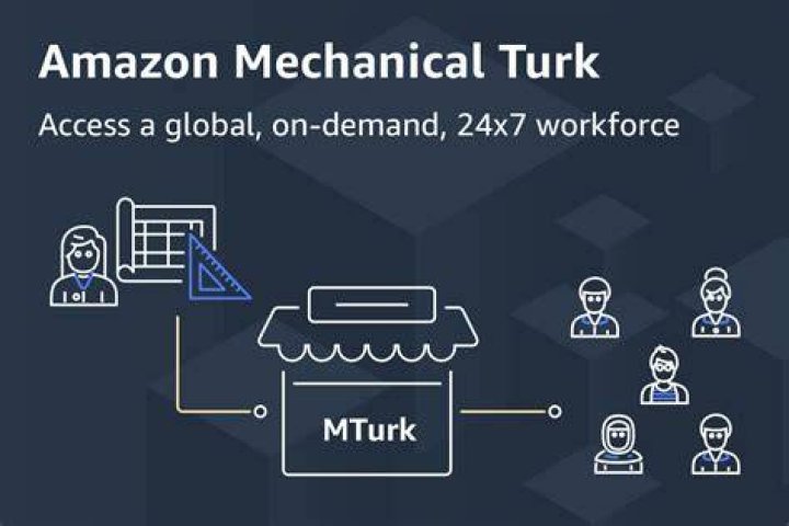 What is MTurk sandbox?