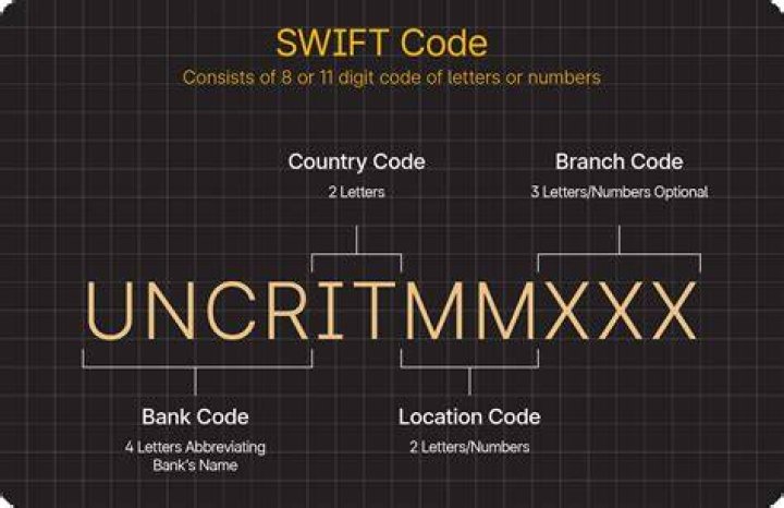 What is my swift code DNB?