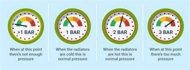 What is normal boiler pressure?