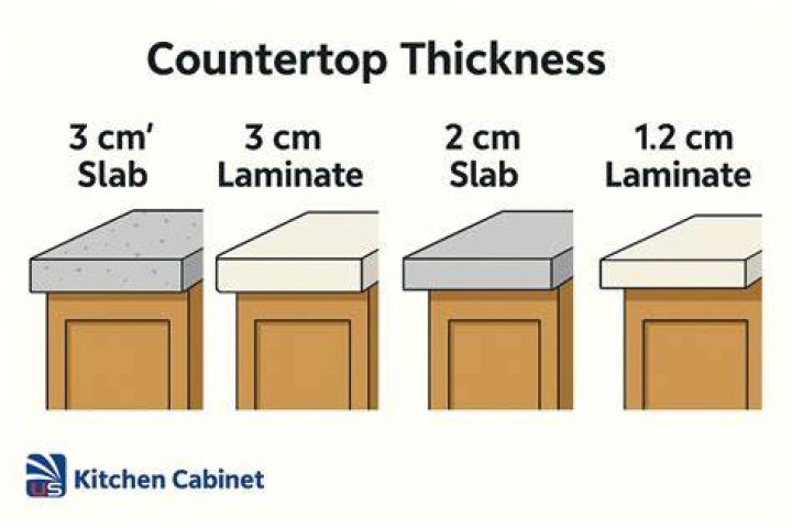 What is normal countertop thickness?