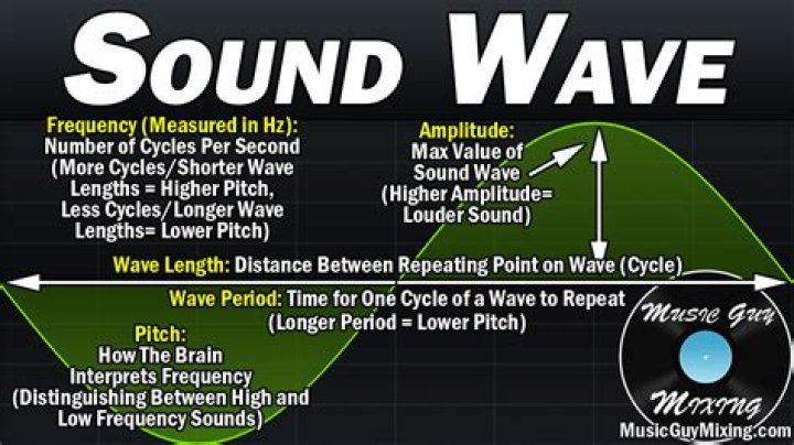 What is note in sound wave