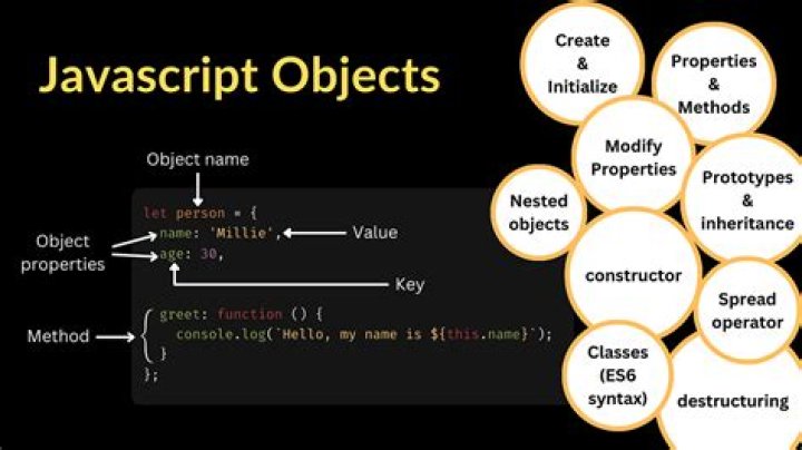 What is object type in JavaScript