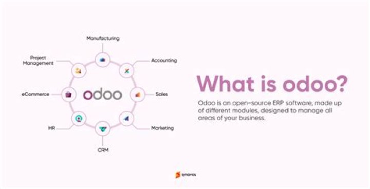 What is Odoo documentation?