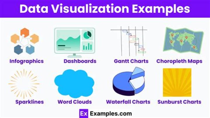 What is Oracle data visualization