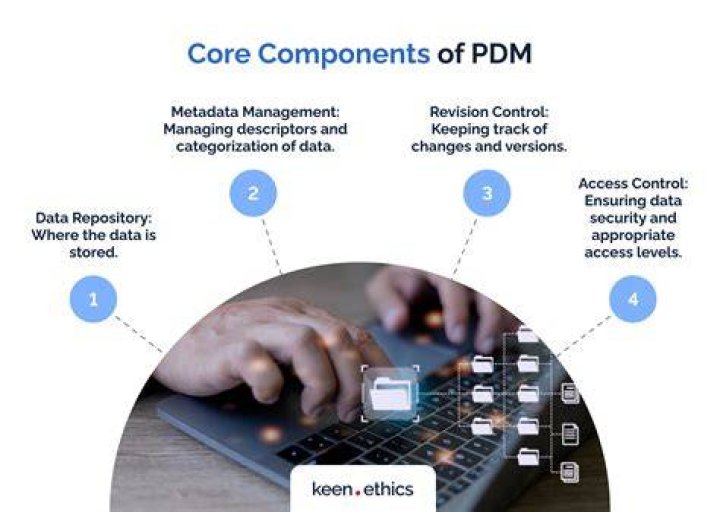 What is PDM Eigrp
