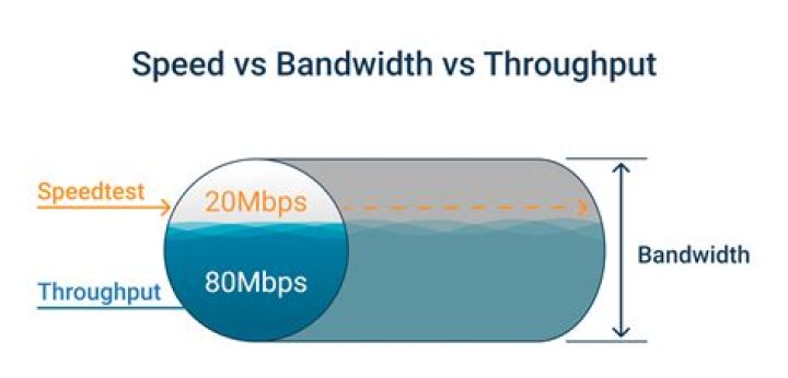 What is PLL bandwidth?