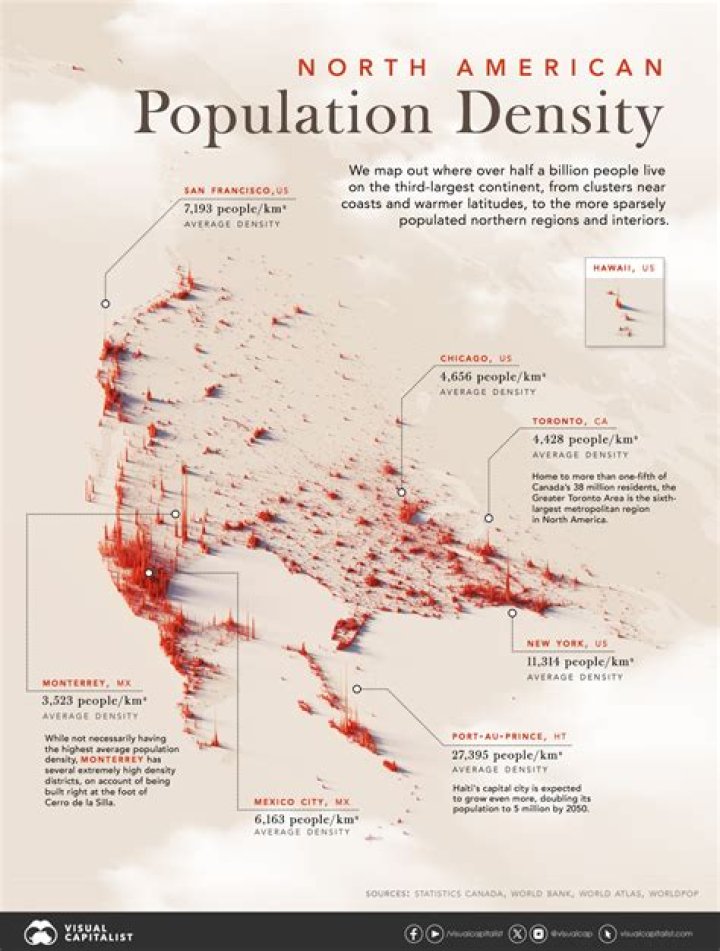 What is population simulation?