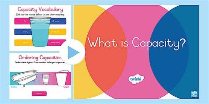 What is possible capacity