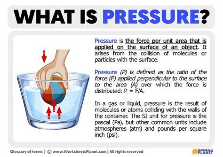 What is pressure physics Igcse?