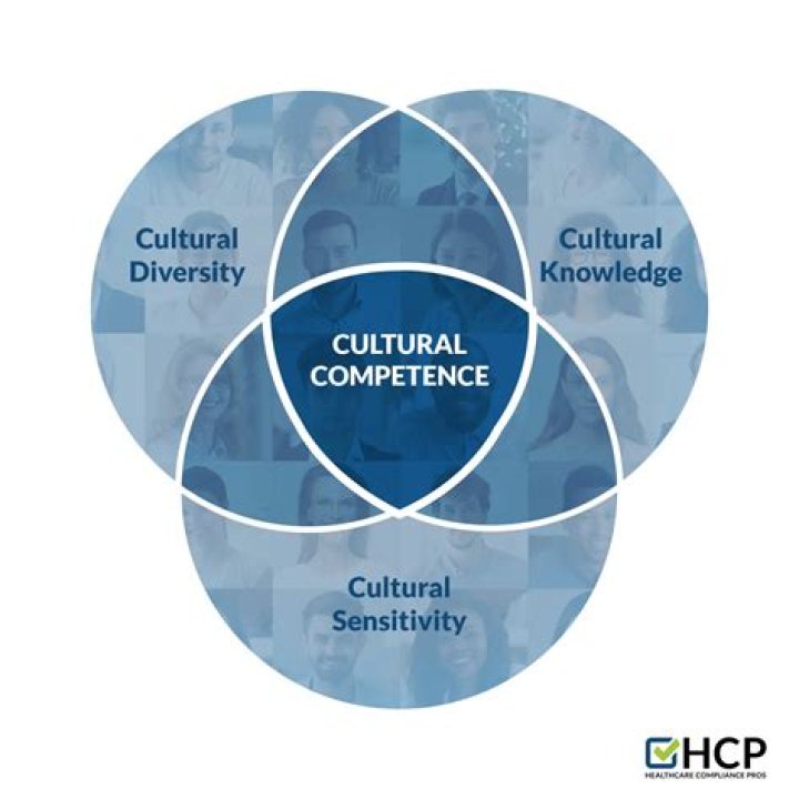 What is quality competence?