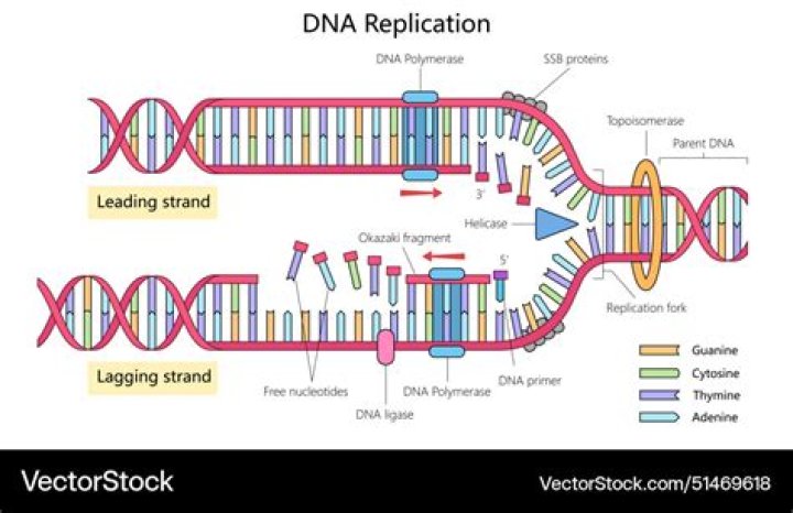 What is replication in Azure