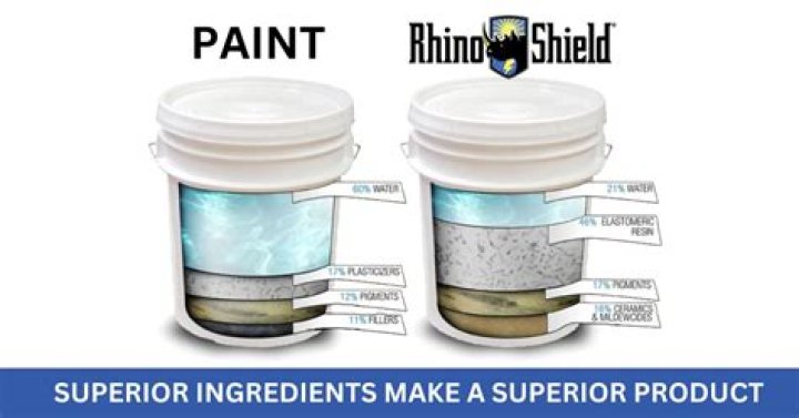 What is Rhino Shield ceramic coating