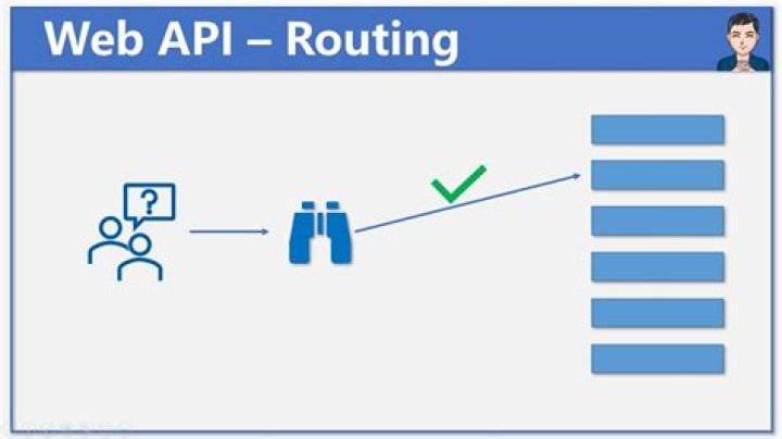 What is routing in Web API