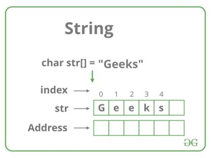 What is string in Delphi?