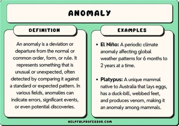 What is Sussman anomaly explain with an example problem?