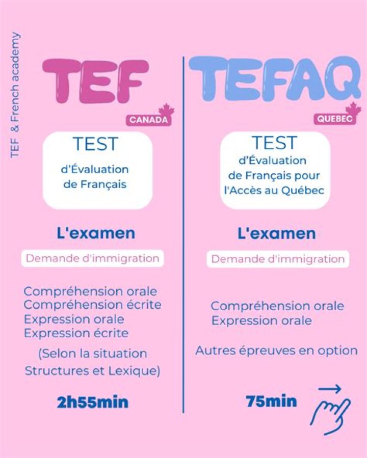 What is Tefaq test?