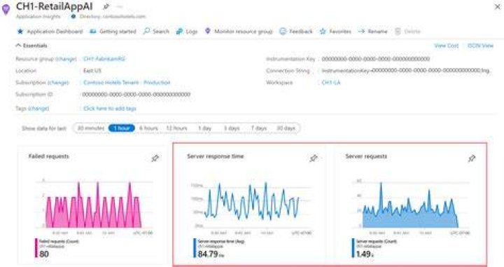 What is telemetry in application insights
