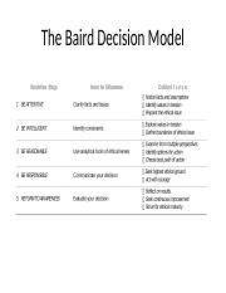 What is the Baird decision model