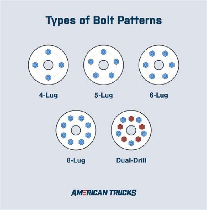 What is the bolt pattern on a Trans Am?