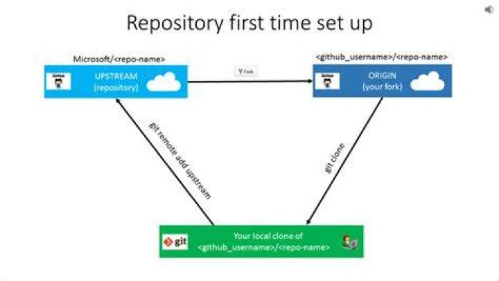 What is the centosplus repository?
