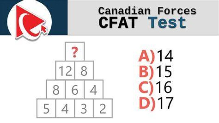 What is the CFAT test