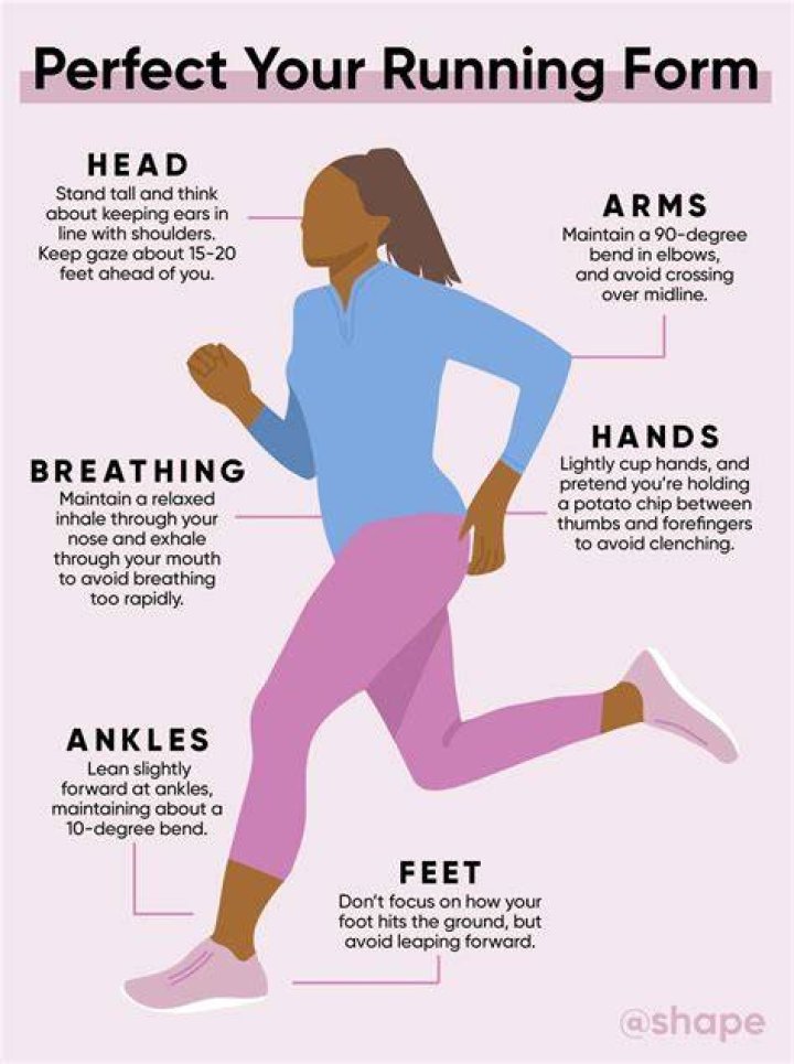 What is the correct running style?