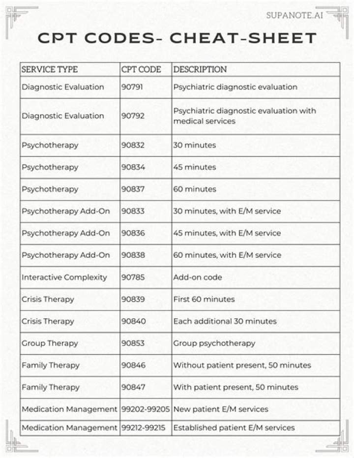 What is the CPT code for psychological evaluation