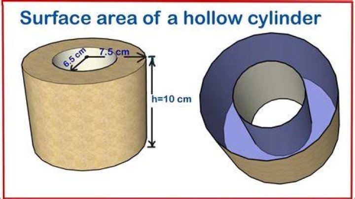 What is the difference between a cylinder and a core