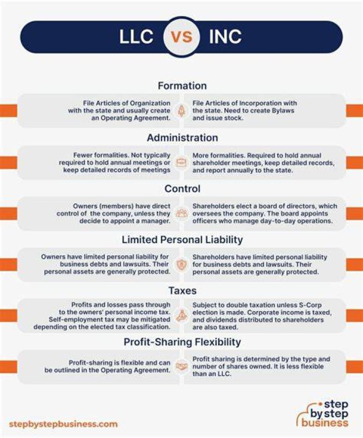 What is the difference between an LLC and a Series LLC