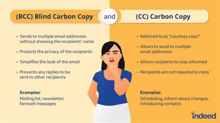 What is the difference between CC and CI?