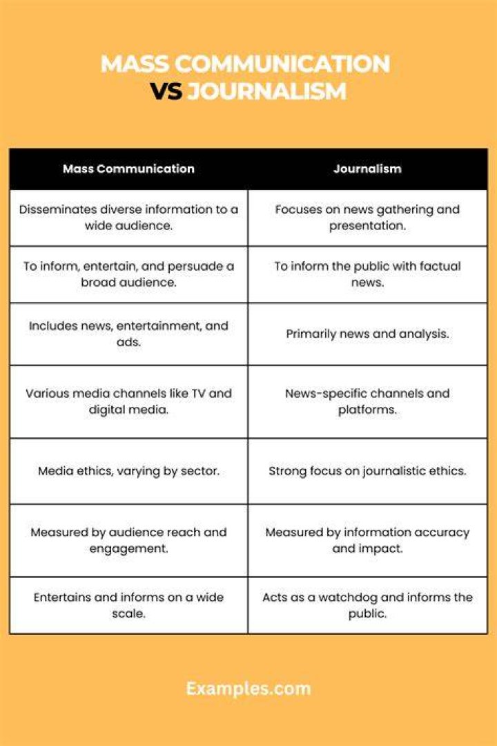 What is the difference between communications and journalism