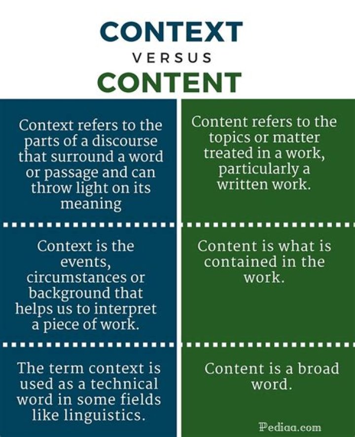 What is the difference between context and contextual analysis