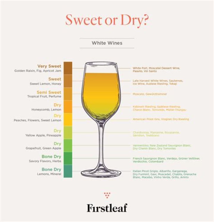 What is the difference between dry and medium wine