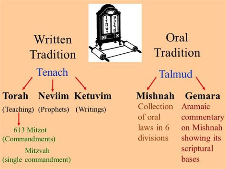 What is the difference between Mishnah and Midrash