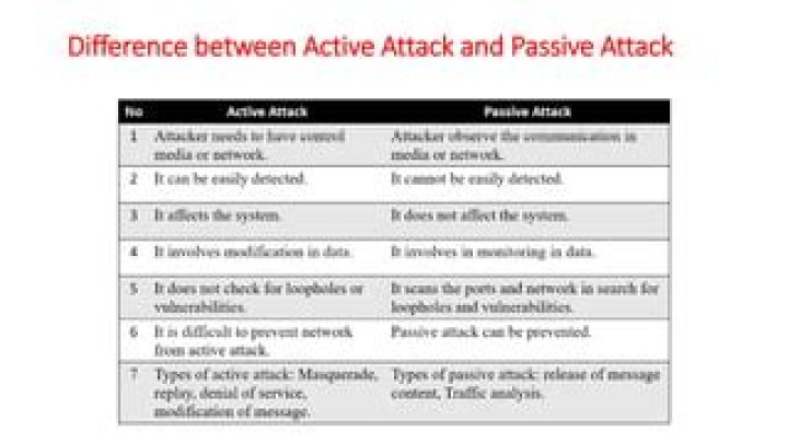 What is the difference between passive and active security attacks